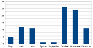 Cumplimiento de Kettlebell