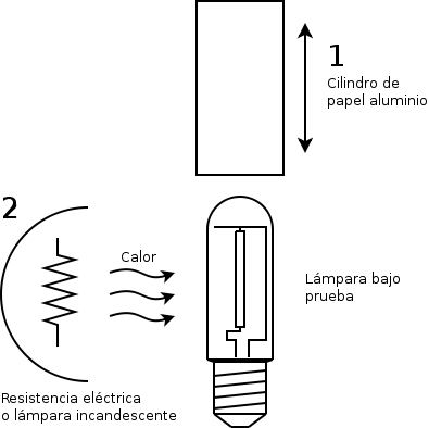 Calentamiento de la lámpara de vapor de sodio para realizar la prueba del paralelogramo.