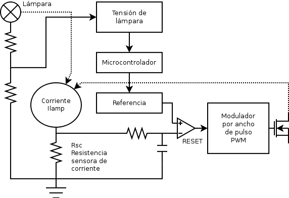 Diagrama a bloques de sistema de control.