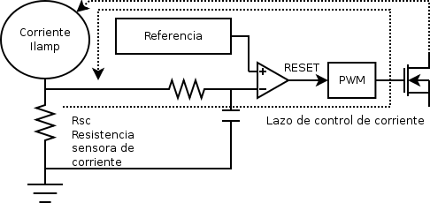 Lazo de retroalimentación para control de corriente HID