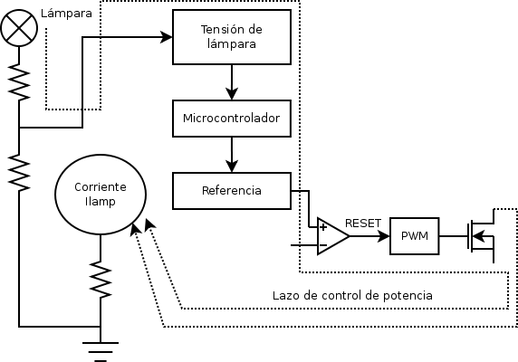 Lazo de retroalimentación para control de potencia de lámpara HID